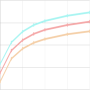 icon Percentiles infantiles für Alcatel U5 HD