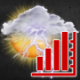 icon Weather Services Meteogram and Widget